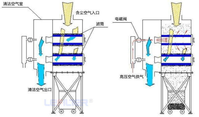 臥式濾筒除塵器