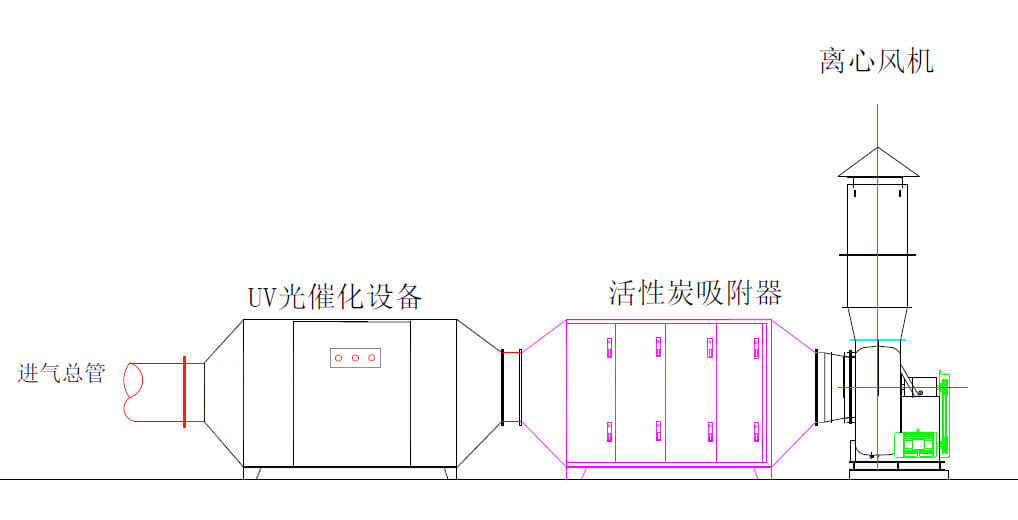 活性炭吸附箱應用工藝流程