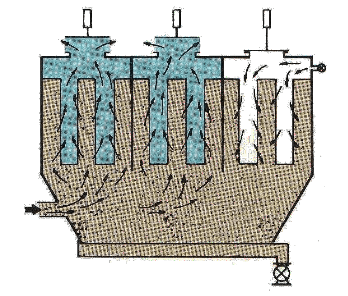 高溫布袋除塵器工作原理圖