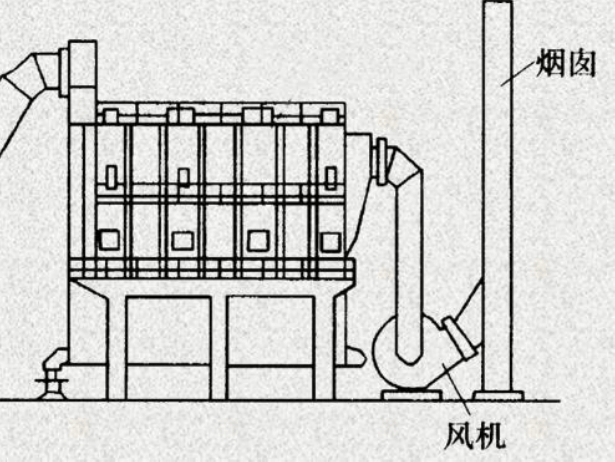 袋式除塵器上部進氣方式