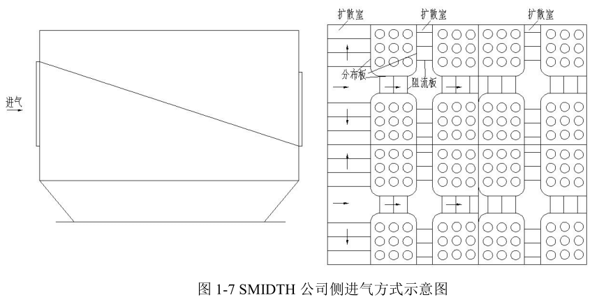 史密斯公司側進氣方式示意圖