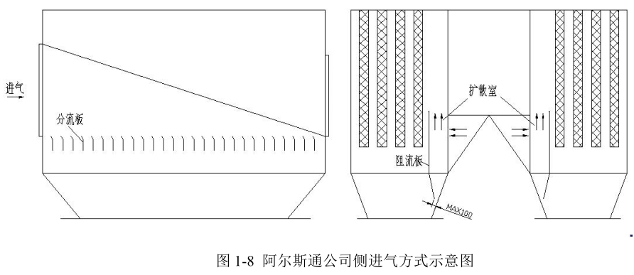 阿爾斯通側進氣方式示意圖