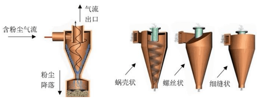 什么是機械除塵？機械除塵的工作原理是什么