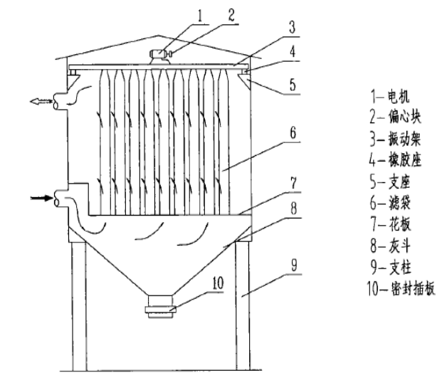 機械振打清灰袋式除塵器結構簡圖