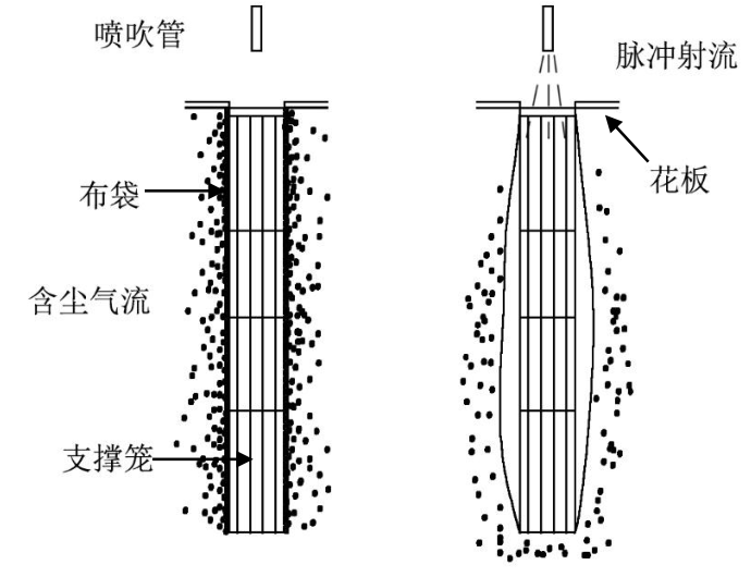 ldb70脈沖袋式除塵器