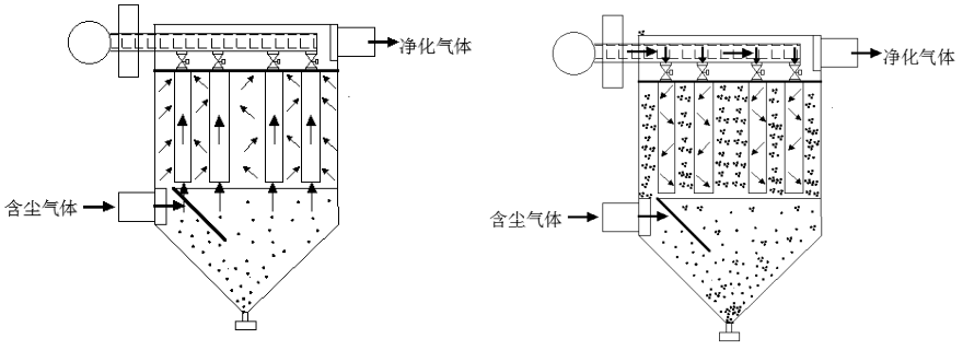 布袋式除塵器