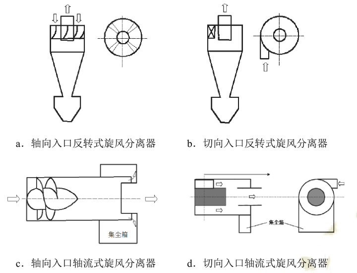 旋風分離器結構圖