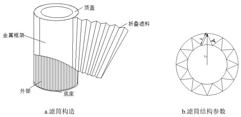 濾筒除塵器