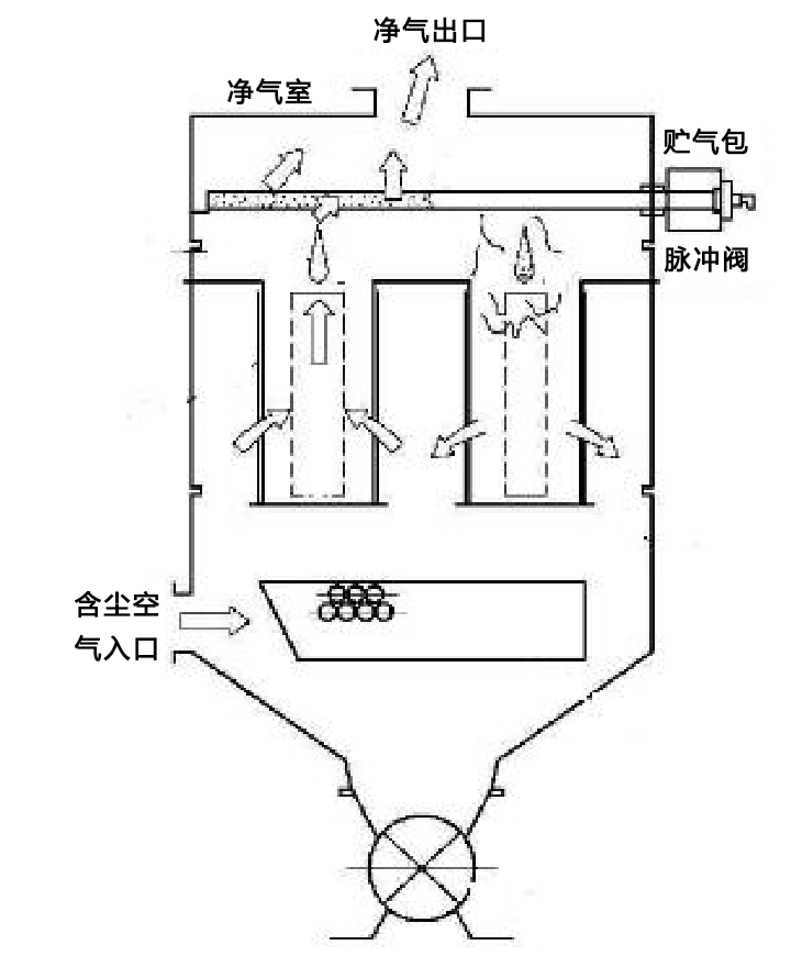 濾筒除塵器