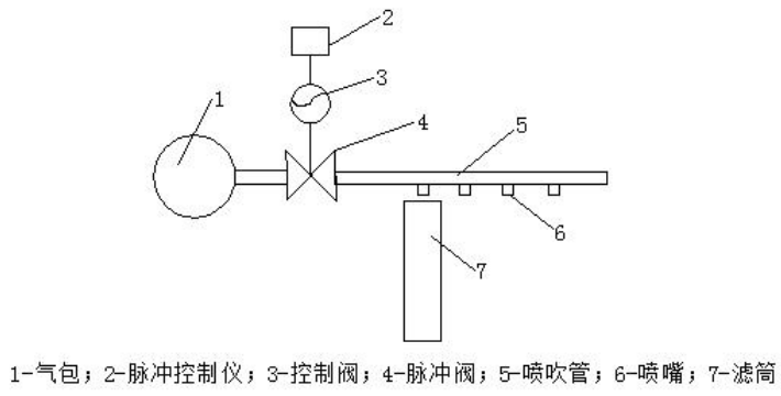 濾筒除塵器