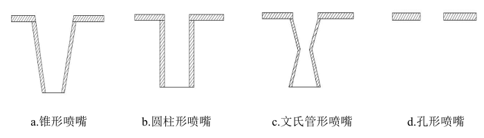 濾筒過濾器