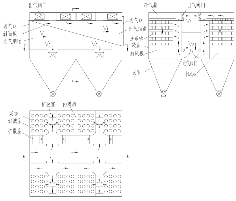 ldb70脈沖袋式除塵器