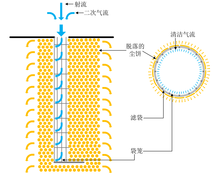 脈沖噴吹清潔中的塵餅脫落過程