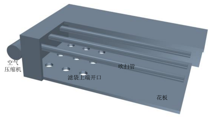 脈沖噴吹系統