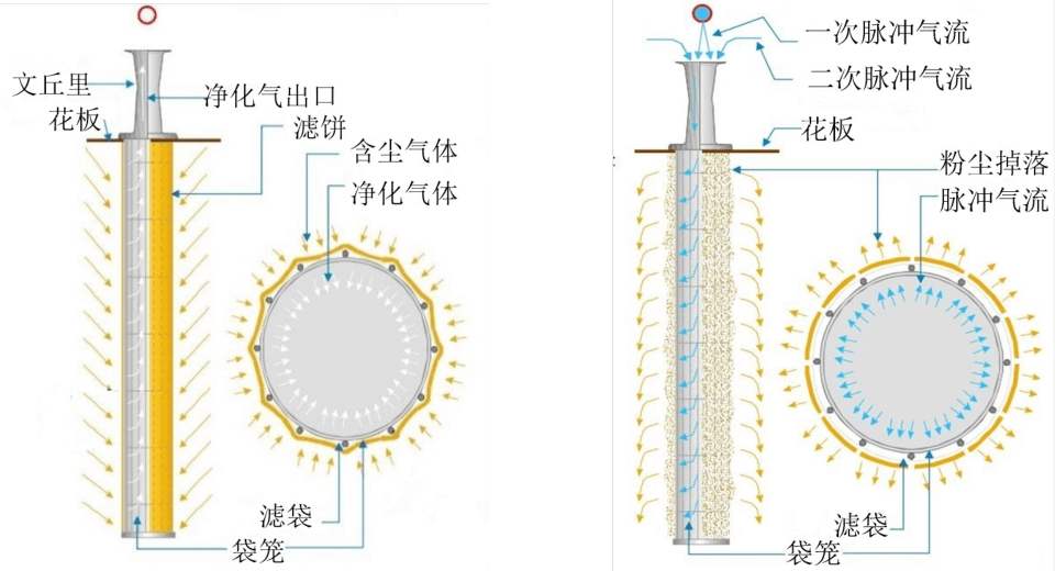 ldb70脈沖袋式除塵器