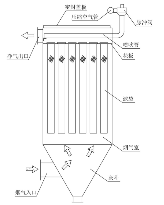 低壓長袋除塵器原理圖