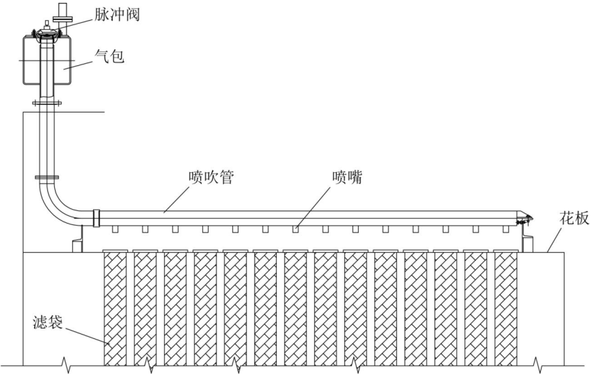 脈沖清灰系統