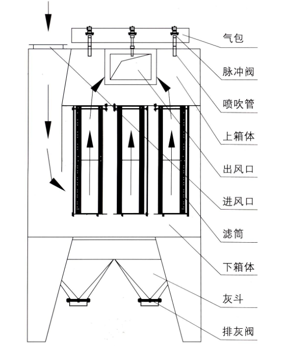 濾筒除塵器