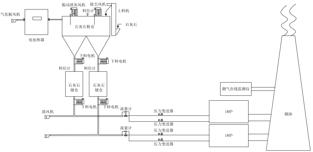 煙氣脫硫工藝原理圖