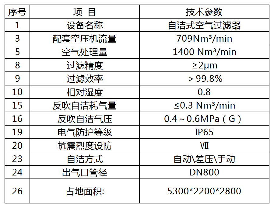 自潔式空氣過濾器參數